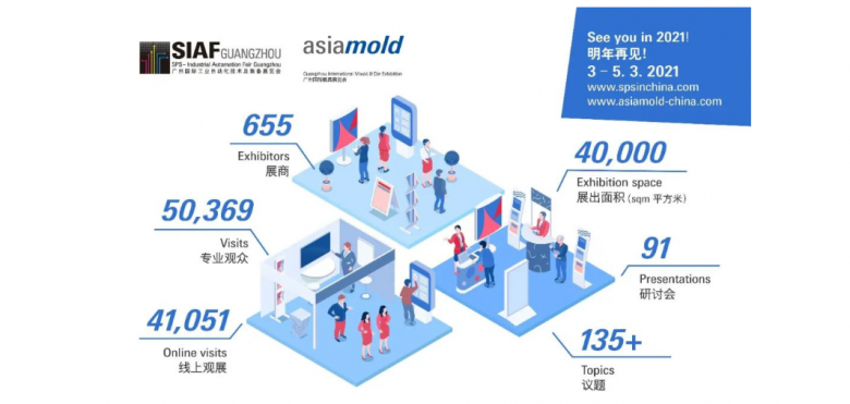 SIAF2020圓滿(mǎn)落幕：速動(dòng)智能擰緊電動(dòng)螺絲刀助推“中國(guó)智造”落地